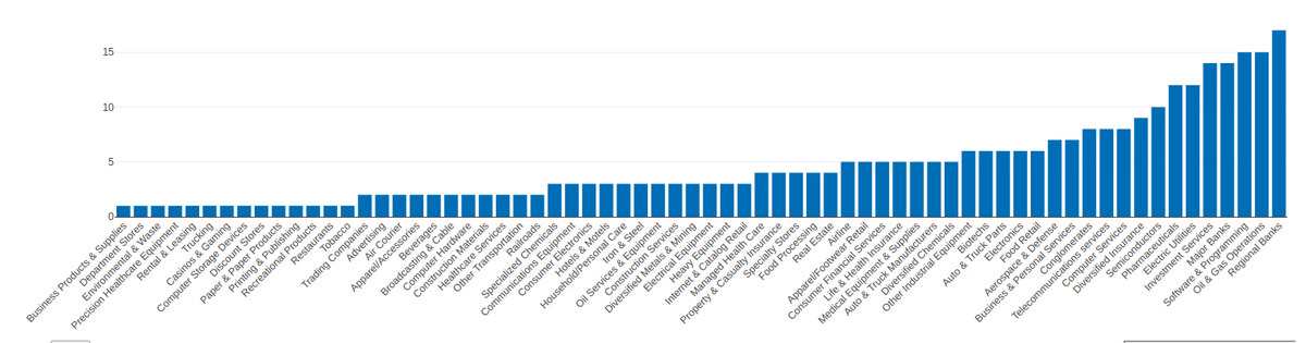 Image 8 - Bar chart made with Plotly